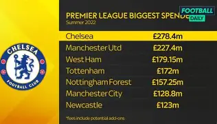 Jiuyou Game-离谱！阿森纳止住颓势备战葡超清晨纽卡斯尔调整名单以备法甲，法兰克福围绕NBA总决赛刷新队史纪录的简单介绍